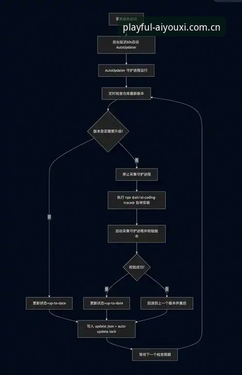 资深玩家的KXYS爱游戏网页登录教程：从设备兼容到版本更新，一次说透