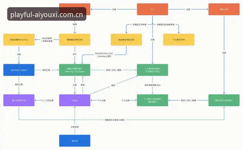 KXYS爱游戏网页登录 爱游戏平台避坑指南:KXYS网页登录的五大实用技巧